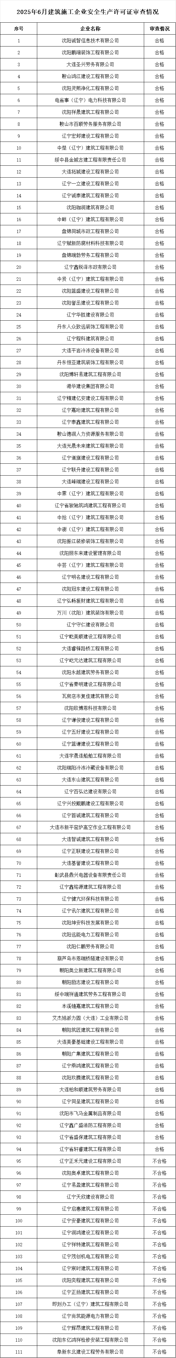 遼寧住建廳發布2025年6月建筑施工企業安全生產許可證（新辦）審查情況的公示